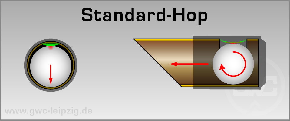 Standard-Hop