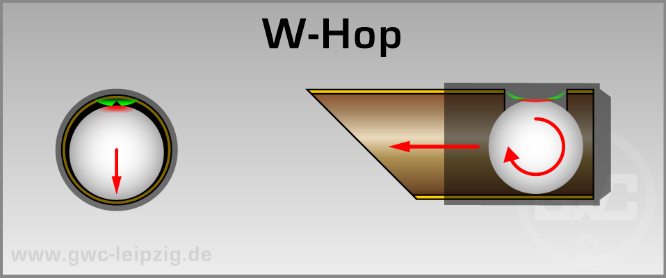 W-Hop