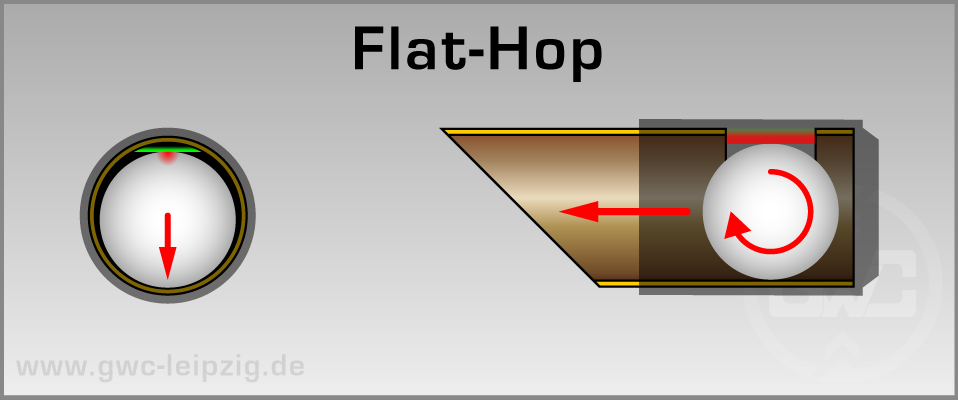Flat-Hop