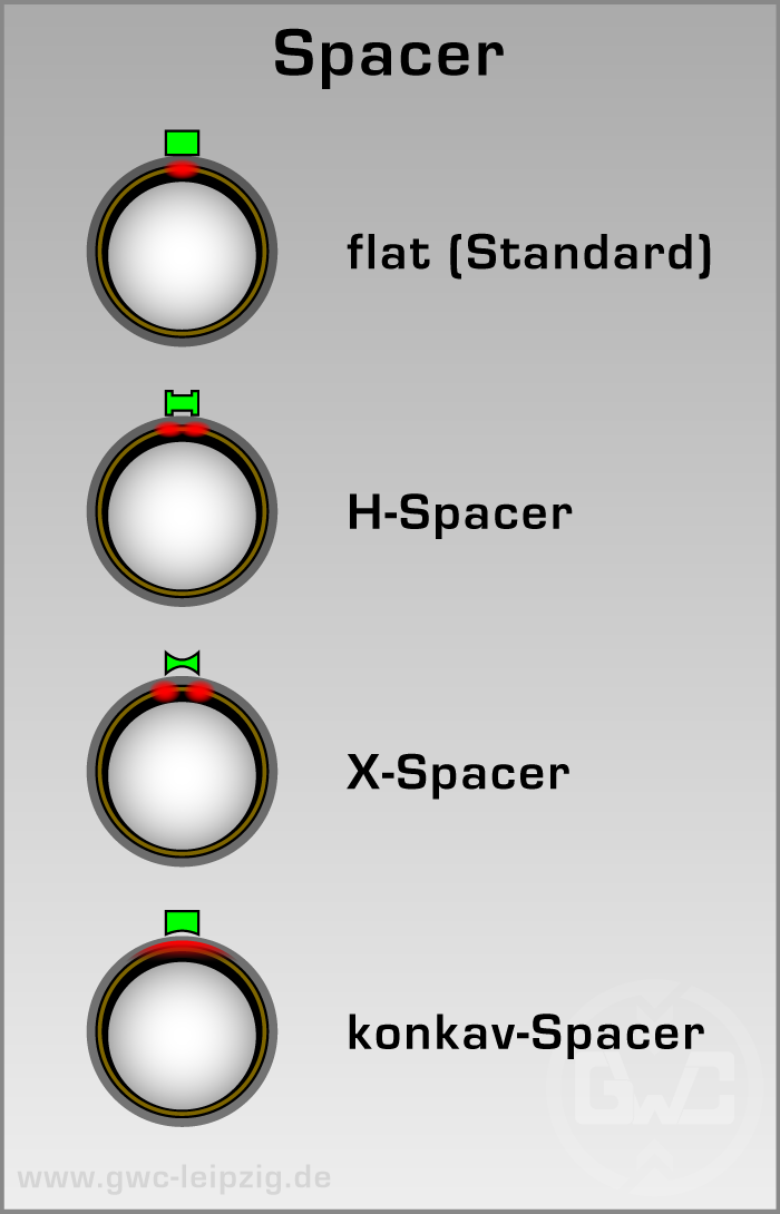 Spacer-Varianten
